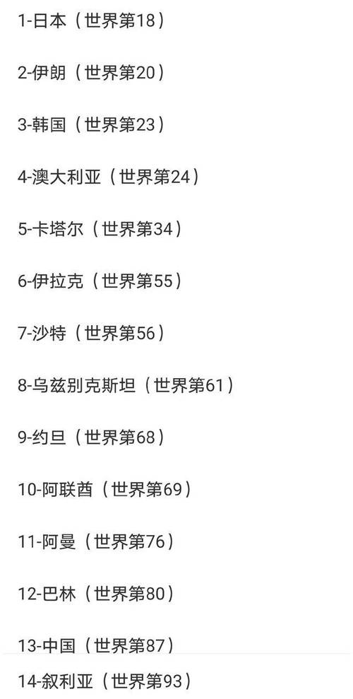比利时足球世界排名多少？最新世界排名揭晓！