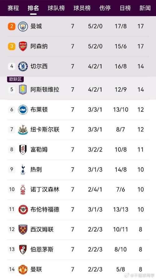 曼联最近几年排名分析：从辉煌到低迷的转变？