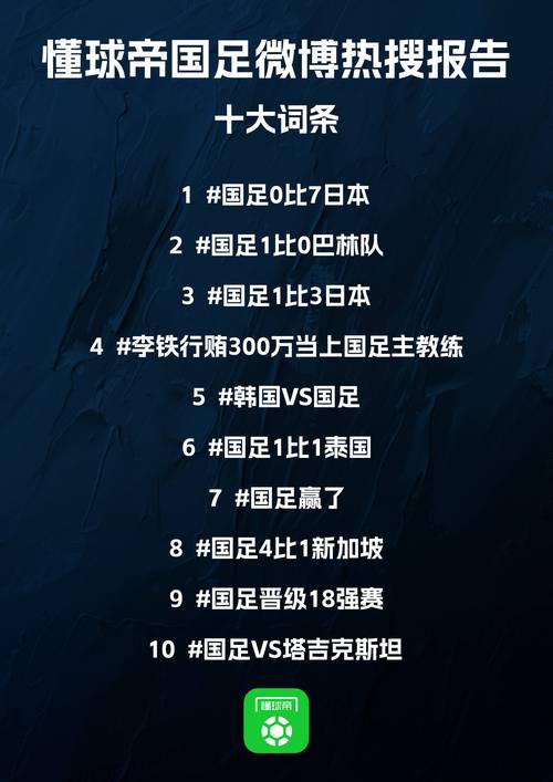 最新消息！国足排名跌至94位，亚洲排名跌出前十，具体多少？