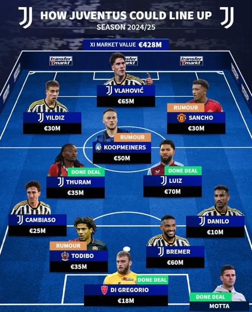 尤文图斯足球俱乐部：名字由来及球队成就解读