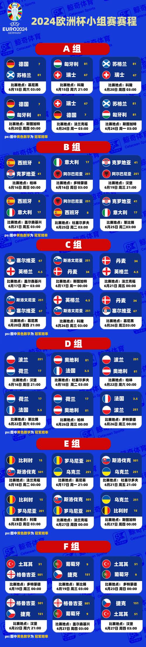 欧洲足球杯赛介绍：欧冠、欧联杯等赛事深度解读！