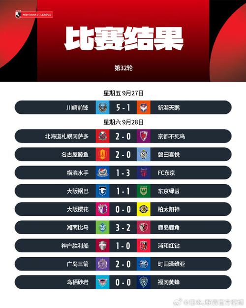 J联赛一场比赛有多少轮？日职联赛赛程揭秘！
