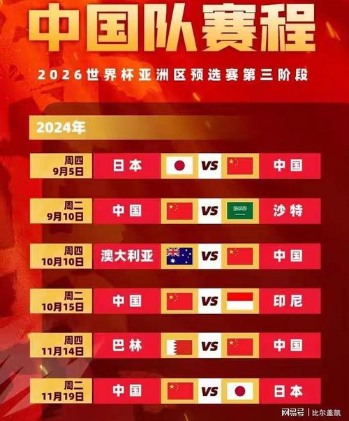 中国能否成功举办世界杯？举办世界杯对中国经济有何影响？