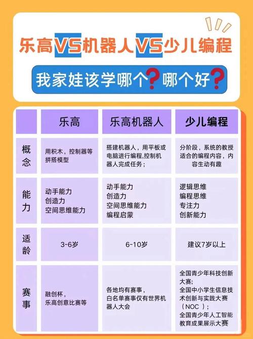 孩子学编程选贝尔机器人靠谱吗？优缺点深度解析！