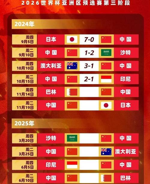 深度解析：国足参加过多少次世界杯？历史回顾