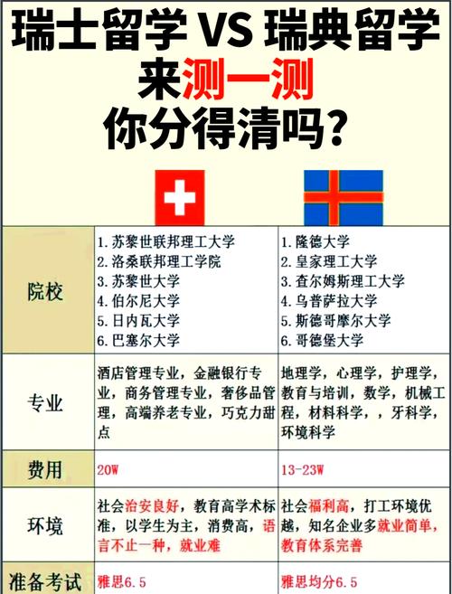 瑞士和瑞典是同一个国家吗？深度解析两国差异！