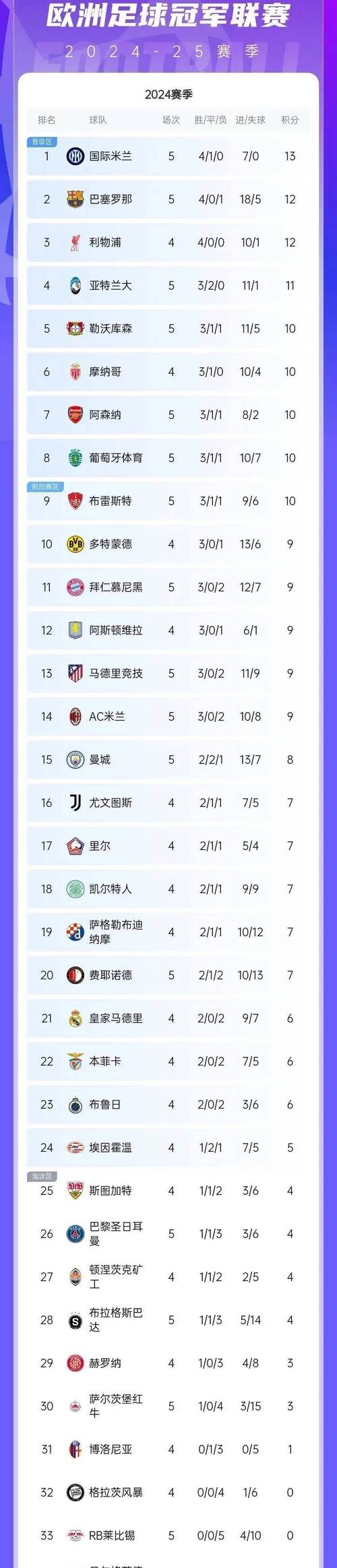 欧冠属于什么级别？详解欧冠联赛的最高级别地位