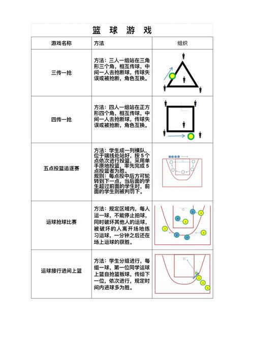 打篮球犯规了怎么办？各种犯规类型及处罚方式详解