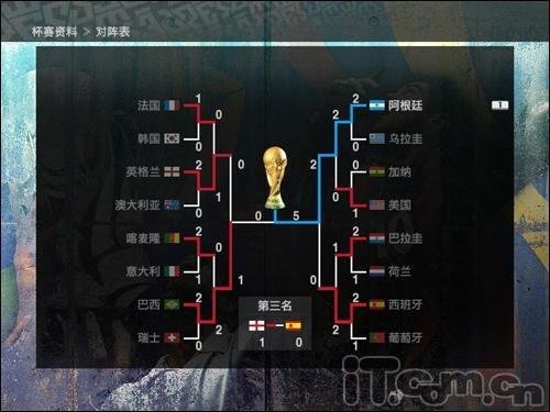 2010年南非世界杯冠军是哪个国家？答案就在这里
