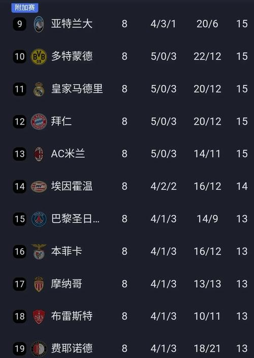 如何晋级欧冠16强？小组赛及附加赛流程