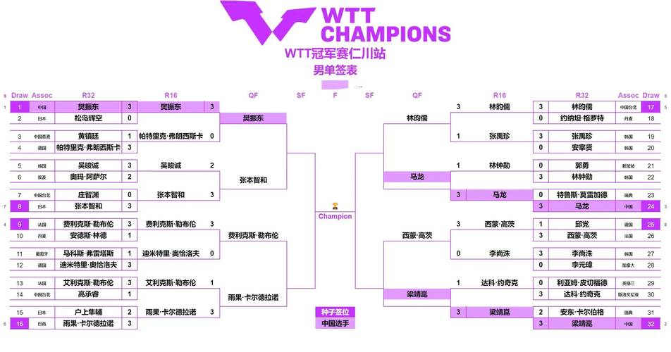 乒乓球比赛几局几胜？不同赛事规则大揭秘