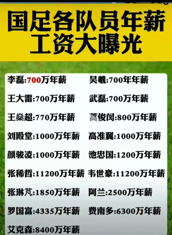 中国男足年薪曝光：高额薪资与战绩的巨大反差！