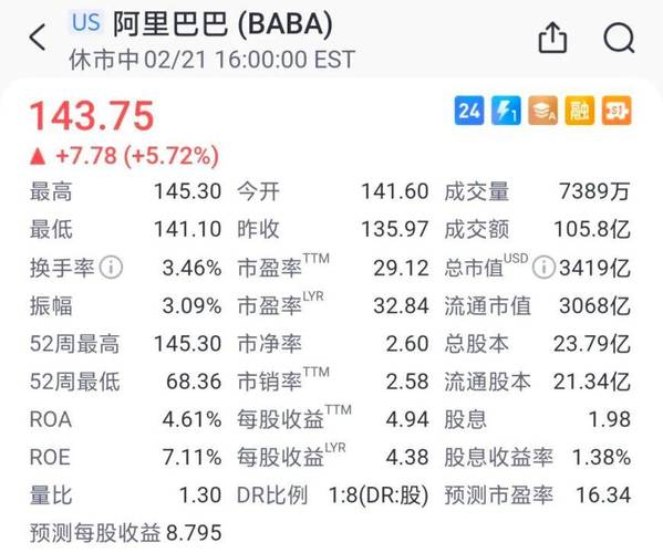 阿里股票跌了多少点？影响阿里股价下跌的因素有哪些