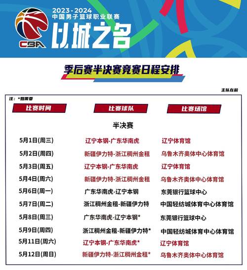 想知道CBA总决赛打几场？这里有最全的赛制解读！