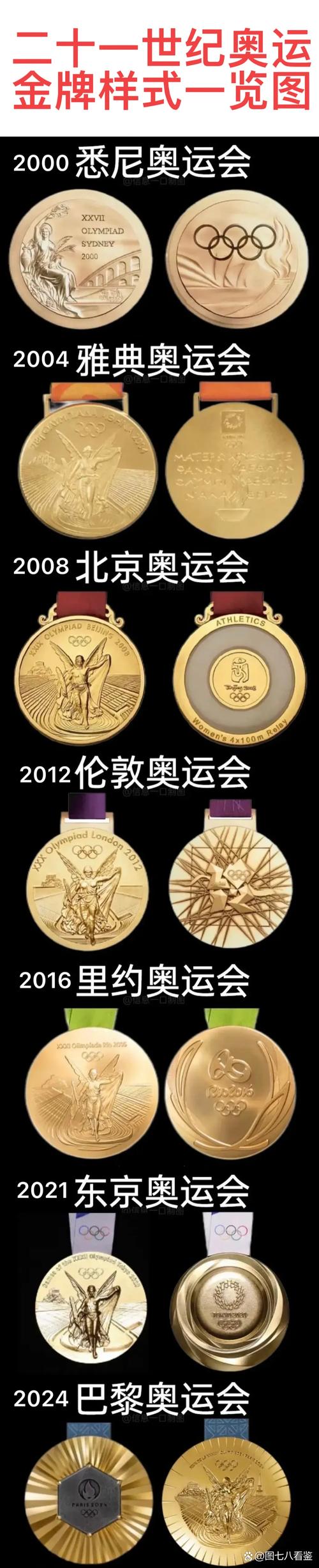 金牌奖牌是纯金打造的吗？看完你就明白了！