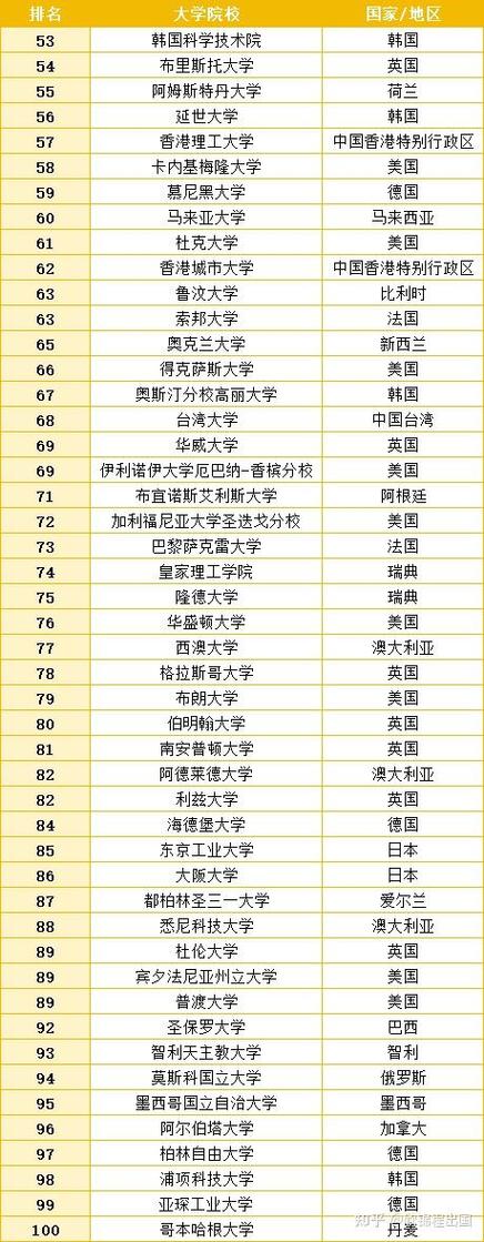 想了解诺丁汉大学的水平？全球排名、英国排名及档次分析
