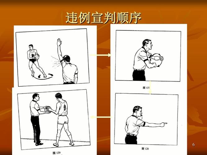 裁判怎么判罚违体犯规？违体犯规的判罚依据是什么？