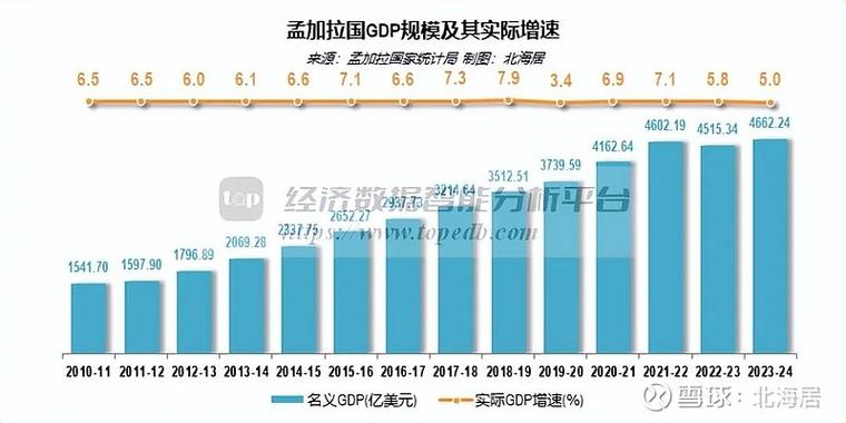 加纳是发达国家吗？看看它的经济和发展现状