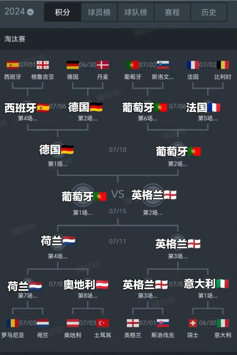 究竟是谁赢得了上届欧洲冠军杯？快来了解一下