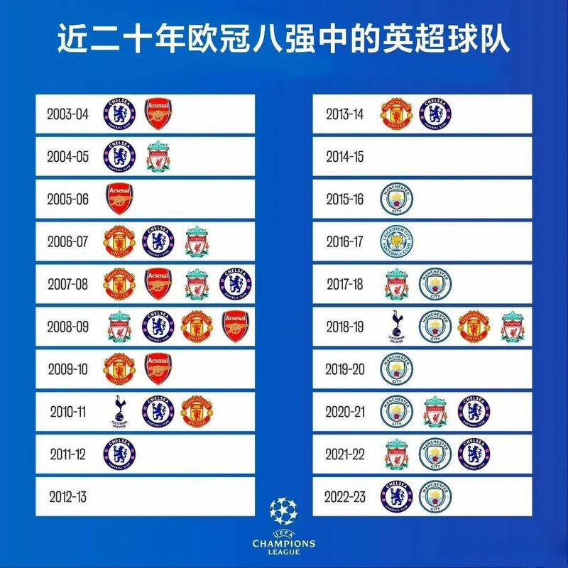 揭秘英超联赛所有球队！这些球队你都认识吗？