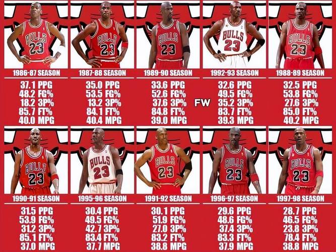 武贾西奇NBA生涯水平究竟如何？巅峰赛季数据深度解析