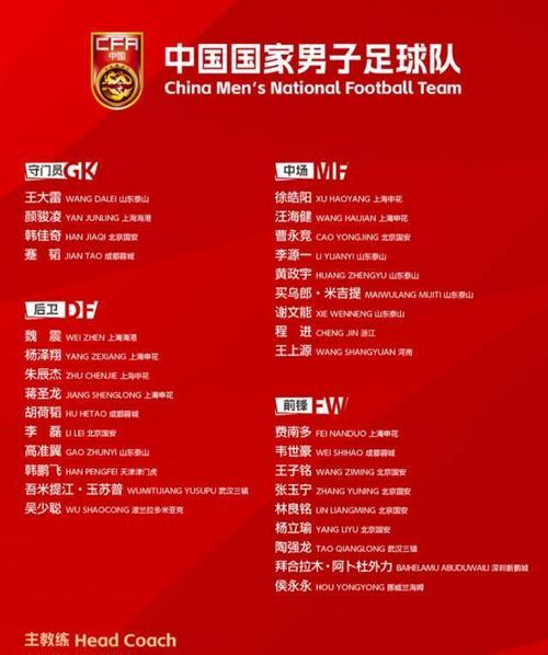 国足世界杯参赛次数：你了解多少？