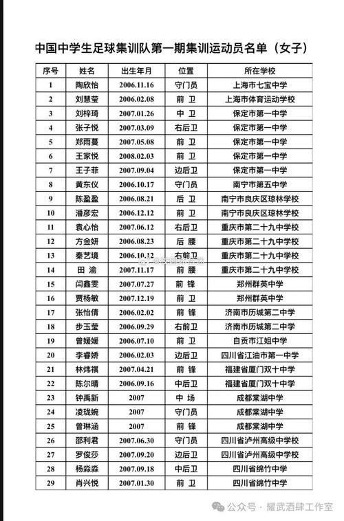 想知道中国女足队员都有谁？这份名单你绝对需要！