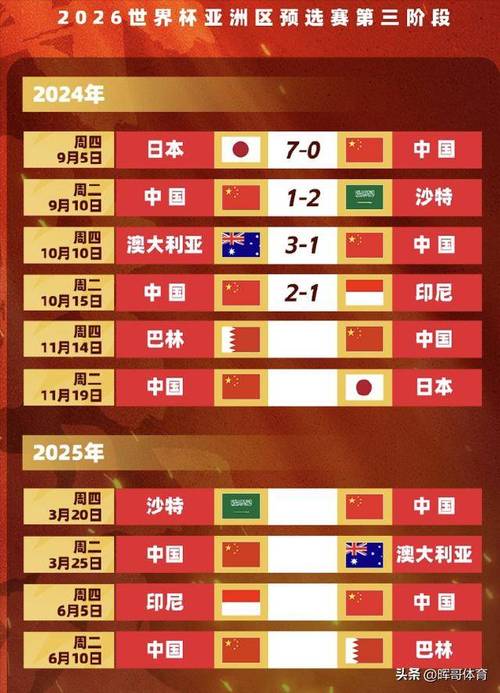 急！今晚国足比赛几点？重要赛事时间提醒，速看！