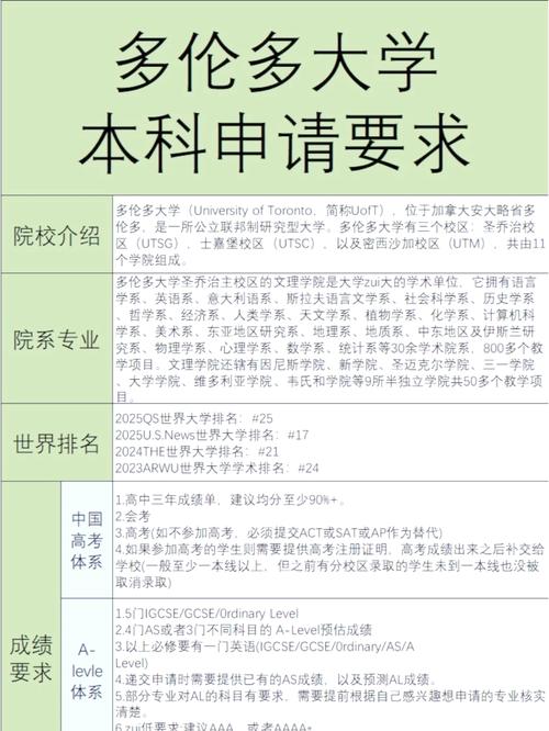 多伦多大学留学攻略：专业选择与校园生活全解读