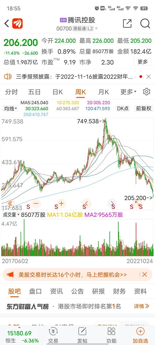 阿里股票跌了多少点？影响阿里股价下跌的因素有哪些