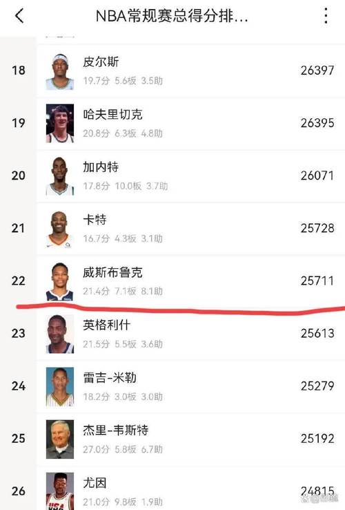 库里总得分多少？他在NBA得分榜的排名如何？