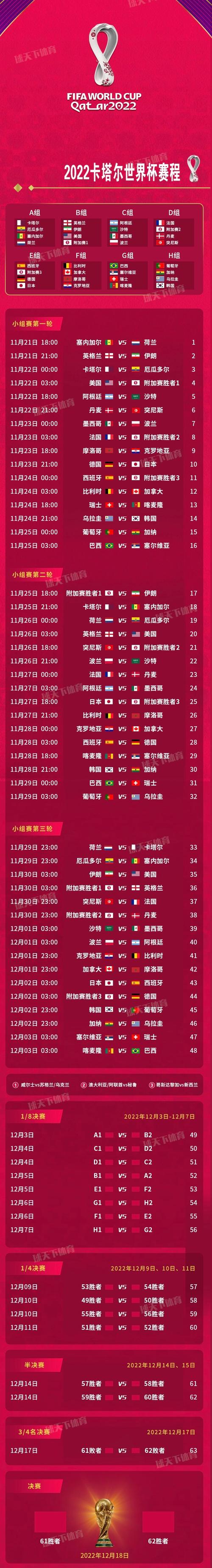 2022世界杯具体是哪天开始？比赛时间安排表一览