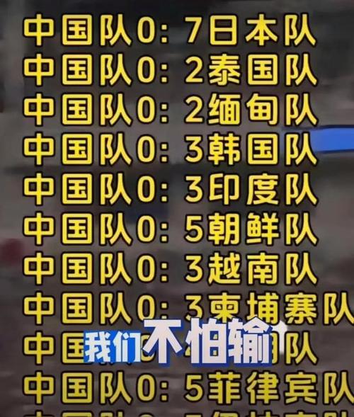 国足踢不过阿富汗？这究竟是怎么回事？