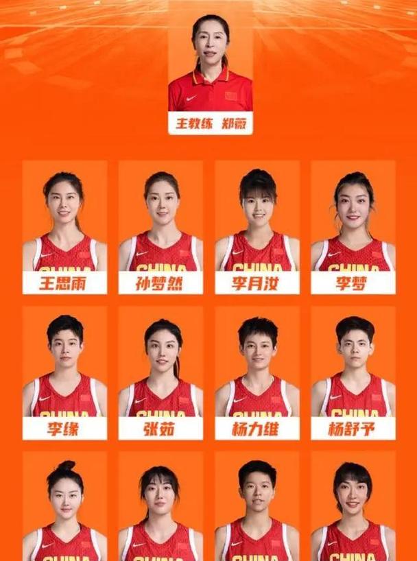 中国女篮：韩旭、李梦、王思雨，谁是真正的王者？