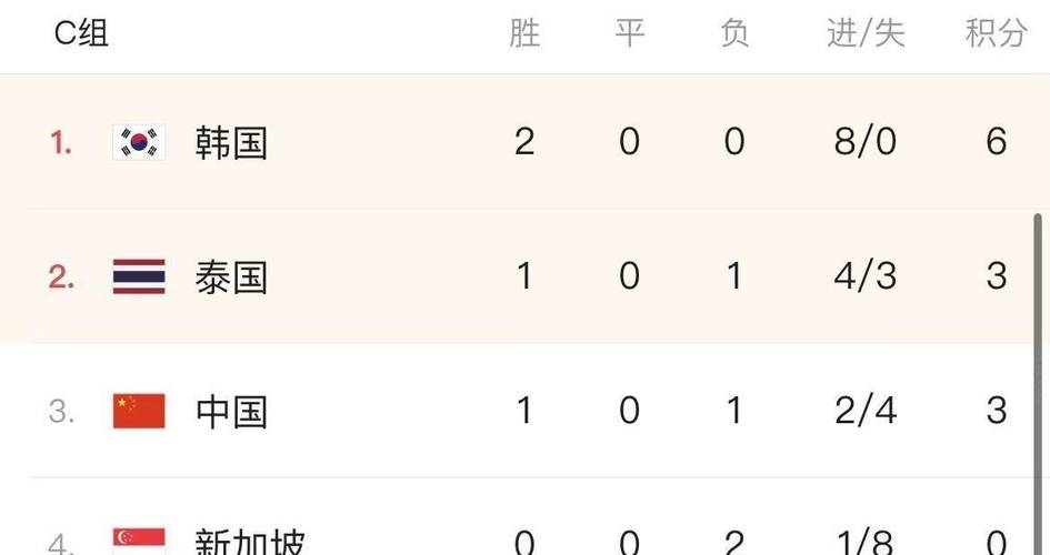 世界杯排名算法揭秘：积分、净胜球怎么算？