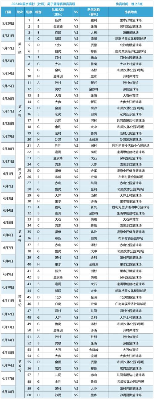 奥运会篮球比赛时间安排？都有哪些国家参加奥运会篮球比赛