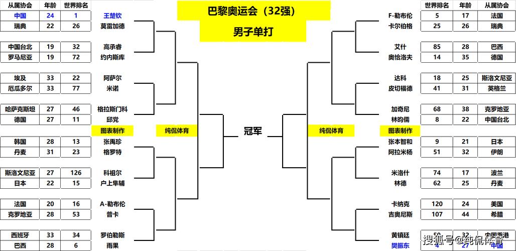乒乓球单打双打几局几胜？赛制规则简单说明