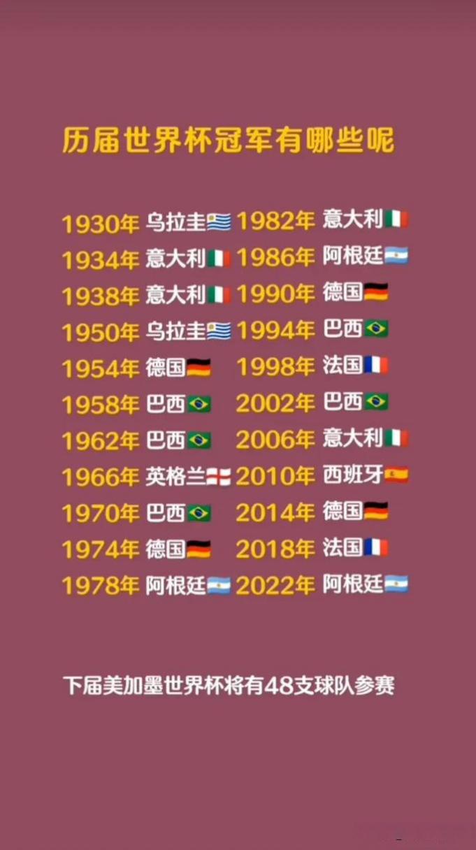 世界杯冠军球队一览表：历届世界杯冠军名单及夺冠年份