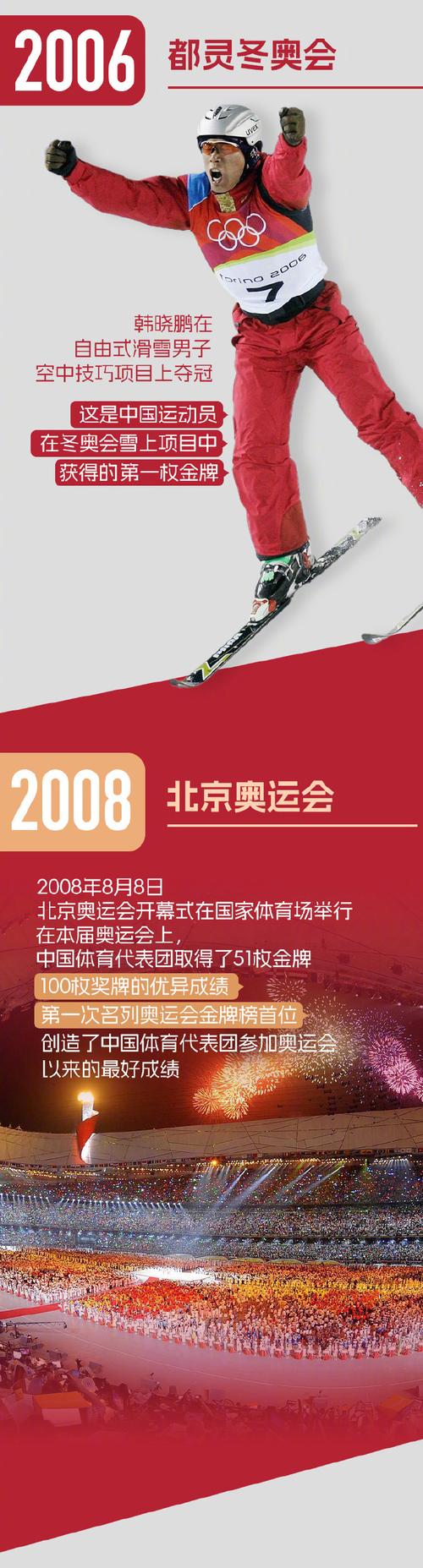 为什么中国不再申办奥运会？深度解析背后的原因