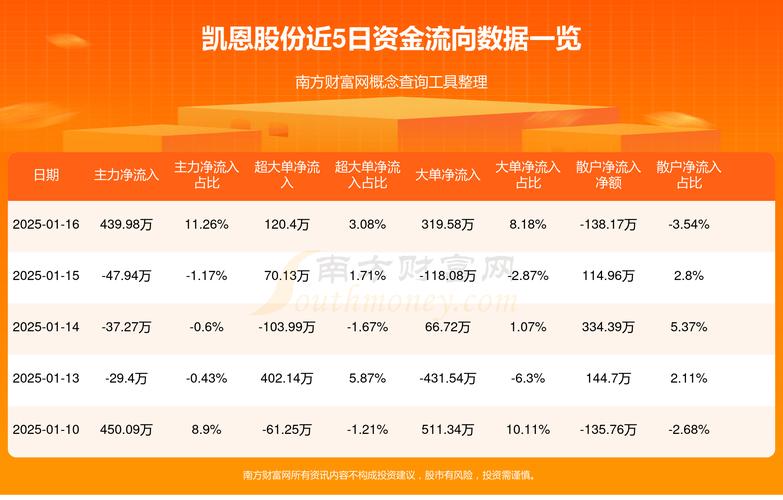 一文读懂凯恩股份：国企身份之谜与投资价值