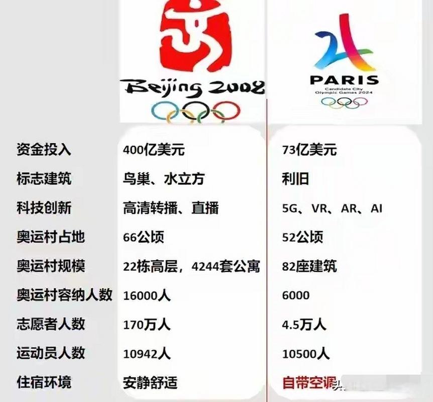 奥运会口号有哪些？从北京到巴黎的口号回顾