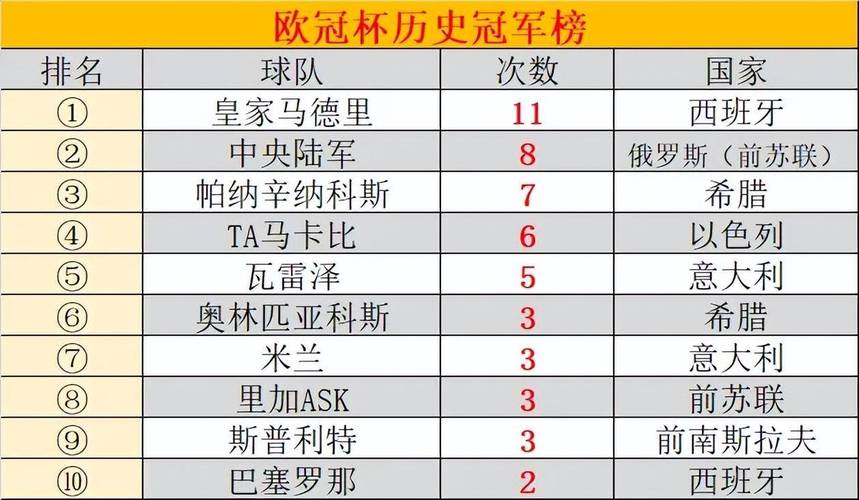 想知道足总杯冠军有什么用？详解奖金、荣誉及欧战资格！