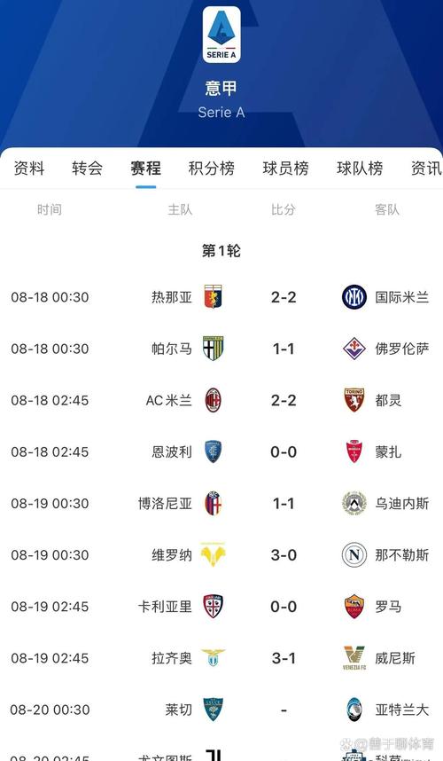 不懂意甲联赛？快速入门意甲联赛：球队、赛制及历史