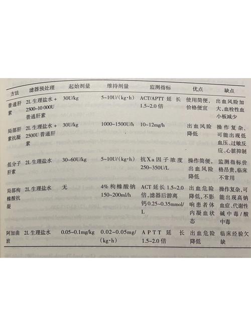 阿加曲班是什么药？它是一种抗凝药吗？有哪些风险和禁忌症？