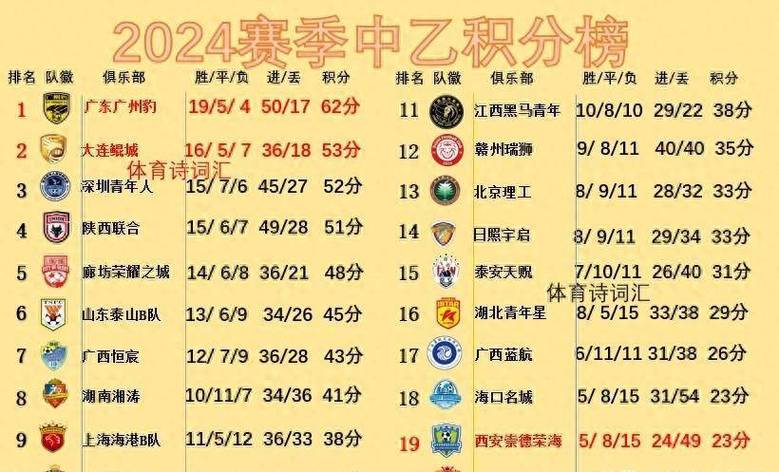 最新消息：中乙联赛有多少支球队？2025赛季球队数量预测