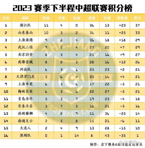 中超赛区怎么分的？2023赛季中超联赛赛区划分详解