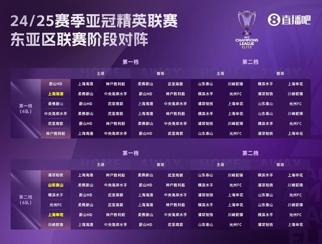 亚冠附加赛赛制详解：究竟打几场比赛？