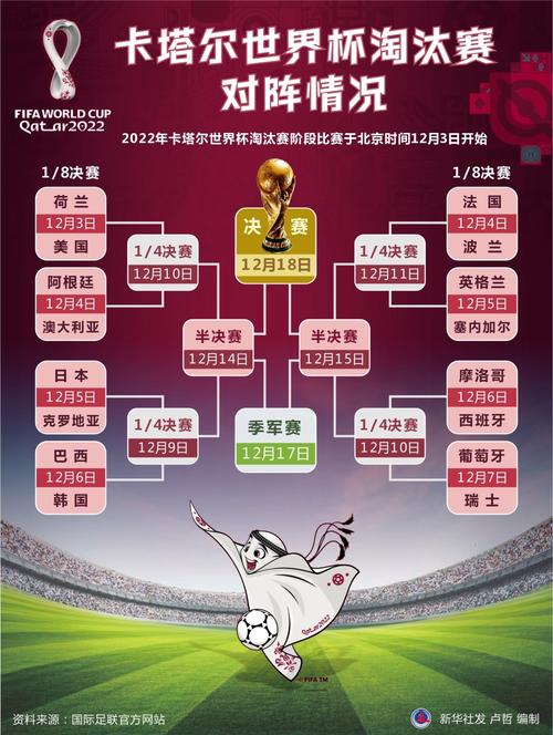 世界杯八强怎么分组？淘汰赛对阵规则详解