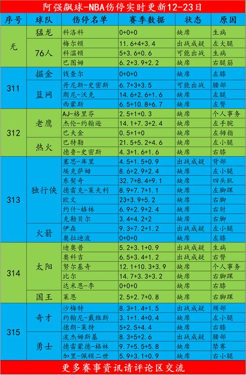 想知道NBA什么时候开打？最新赛程安排和球队信息都在这里
