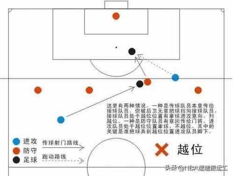 如何理解足球越位？图文详解足球越位规则